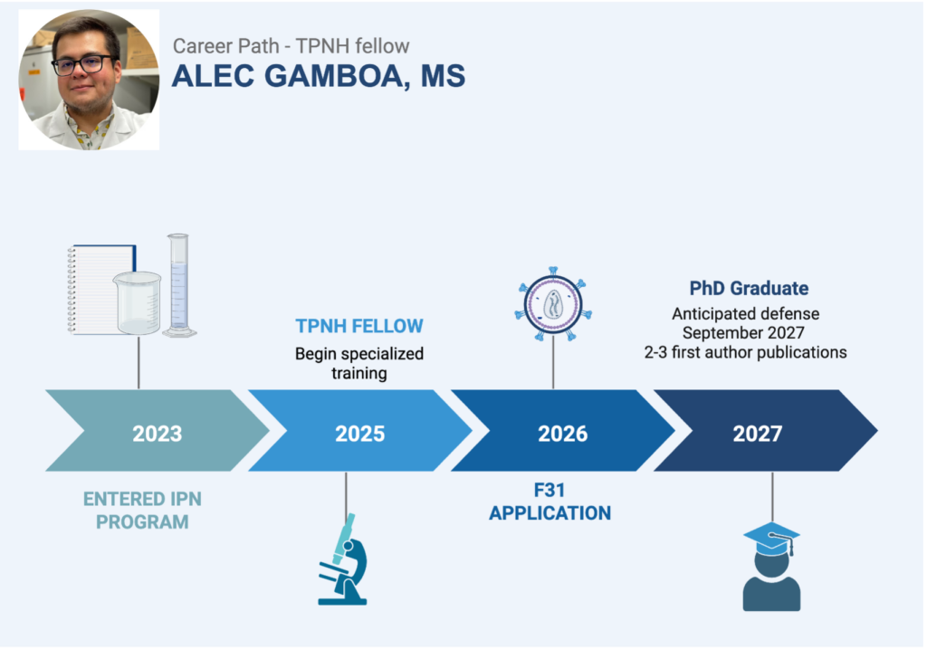 Synopsis of the career path of Abbas Hussain, a current TPNH trainee 