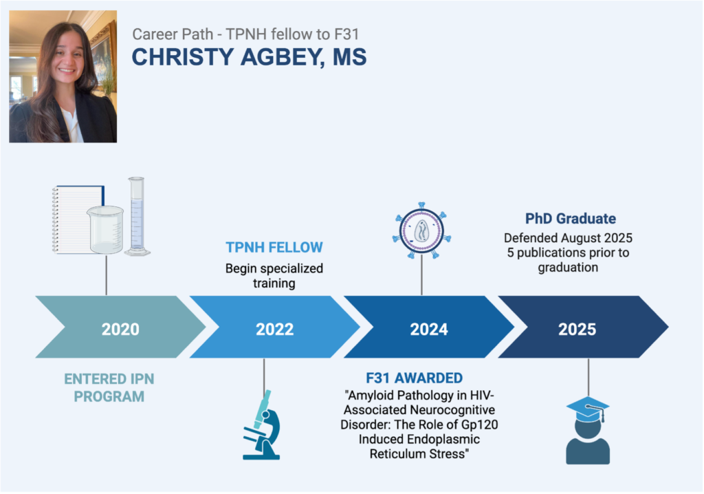 Christy Agbey Career Path