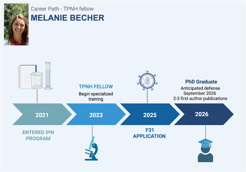 Melanie Becher Career Path