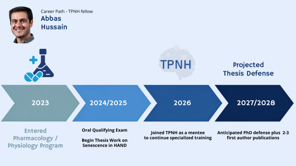 Synopsis of the career path of Abbas Hussain, a current TPNH trainee 