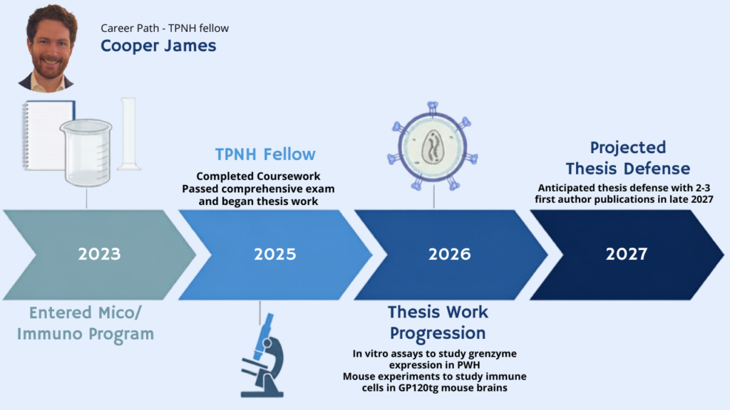 Synopsis of the career path of Cooper James, a current TPNH trainee