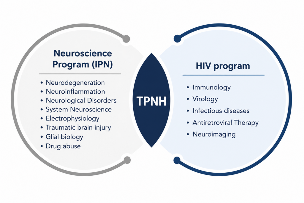 TPNH infographic
